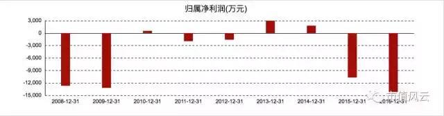 股票保壳有什么妙招,股票如何保壳