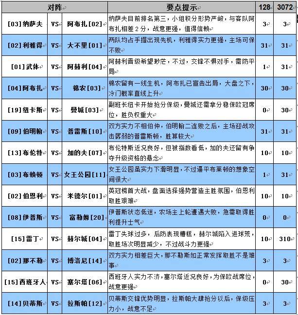胜负彩16180期预测,胜负彩19037结果