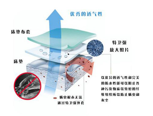 不用晒被子的除螨仪,不用耗材的除螨仪