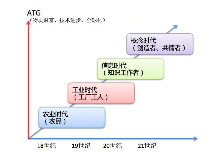 未来十年应该具备的思维,迈向未来的五种思维能力