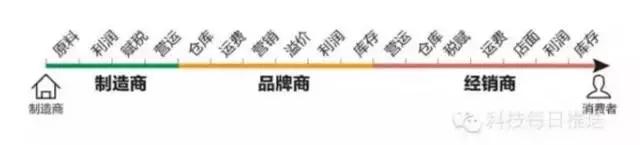 burberry衬衫淘宝,burberry正品衬衫多少钱