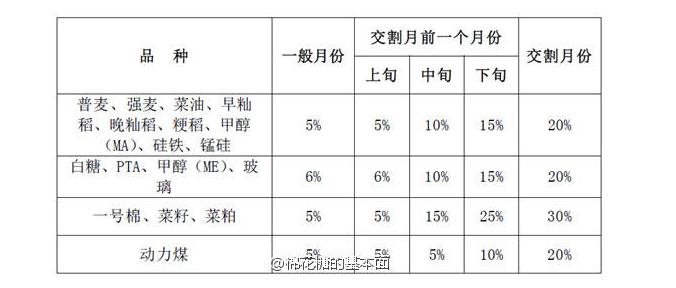 期货主力建仓表现图解分析,期货多空力量强弱怎么判断