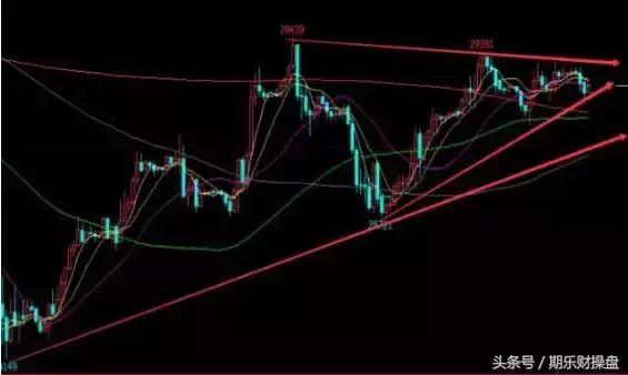 永豪管家最新资讯,美黄金期货开户最佳平台推荐