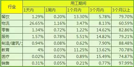 专业灵活用工平台哪个好,灵活用工平台哪个便宜好用