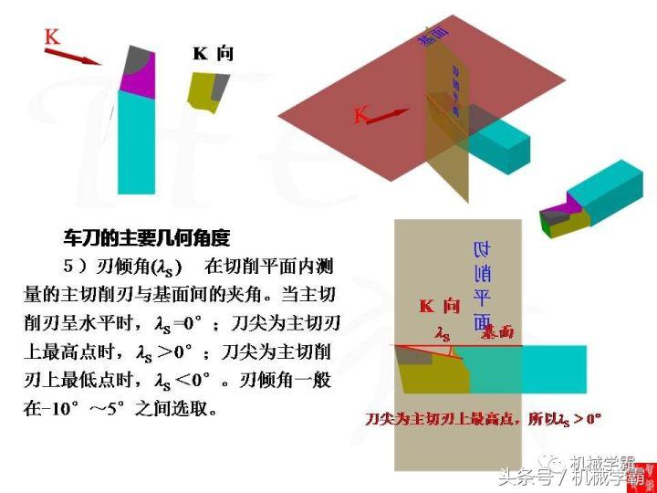 车床加工橡胶车刀要怎样磨,车床车刀加工