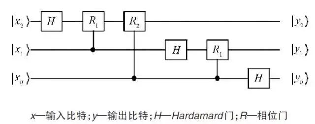 量子计算原理与实践答案,量子计算的原理