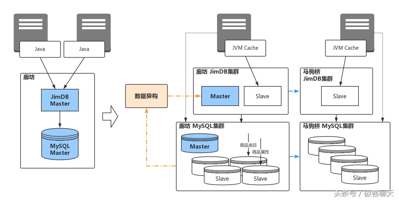 京东京麦活动专区,京东京麦开放平台