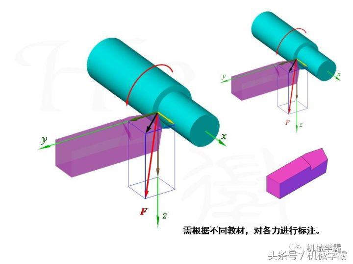车床加工橡胶车刀要怎样磨,车床车刀加工