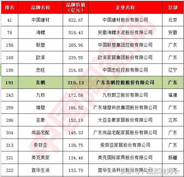 大国品牌东鹏卫浴,东鹏卫浴和惠达卫浴哪个好