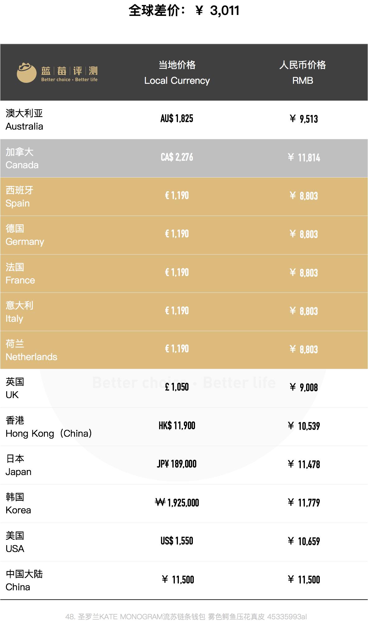 圣罗兰哪款包包最值得买,圣罗兰哪些包包值得买