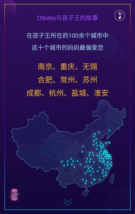 otbaby就是孩子王吗,otbaby是孩子王吗