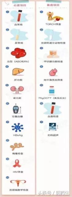 40岁备孕还有必要做输卵管检查么,备孕要检查哪些项目