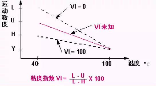 日系车各品牌机油测评,各款机油测评