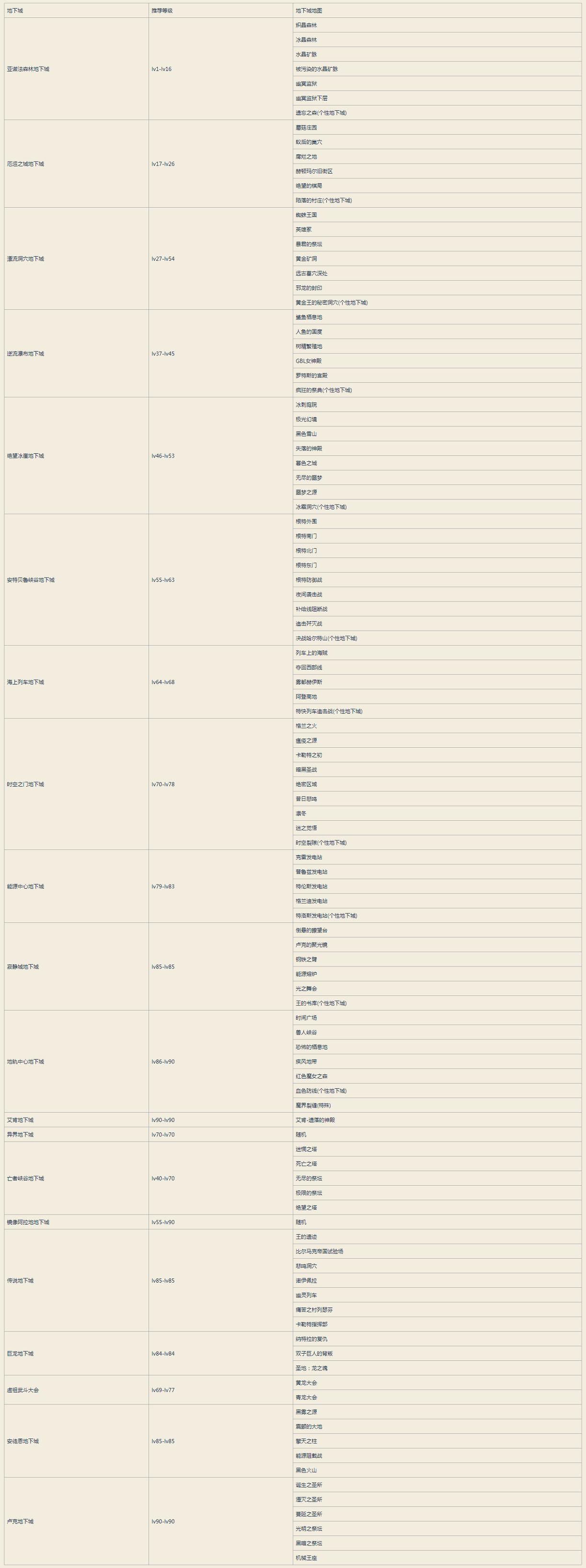 地下城与勇士入坑攻略,地下城与勇士如何入坑