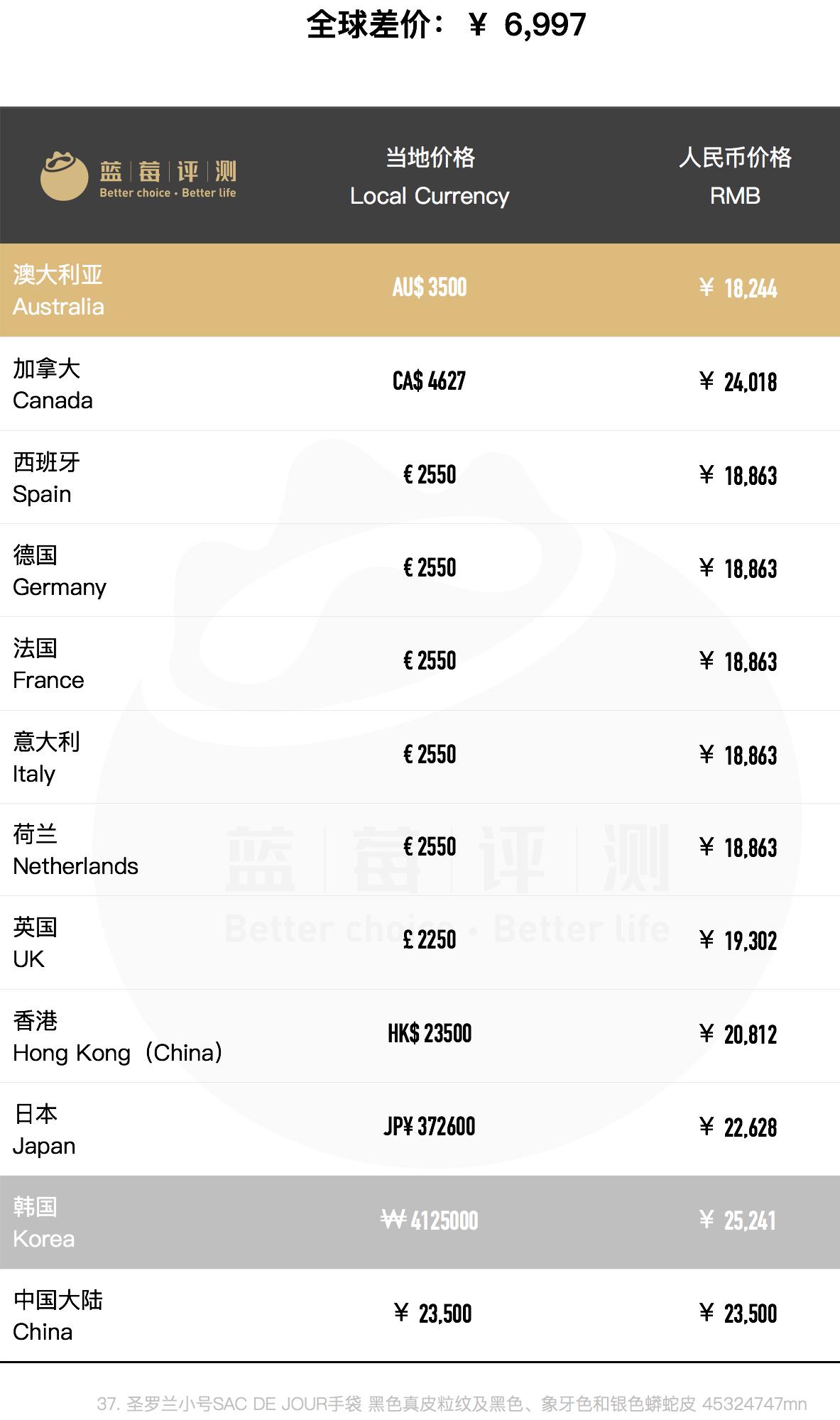 圣罗兰包包哪个款好用,圣罗兰包包哪款最便宜