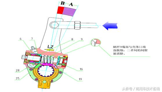 卡车转向系统工作原理,卡车手动调整臂原理图