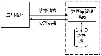 winform怎么把数据库的值给下拉框,winform可以直接连接云数据库么