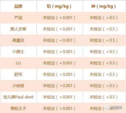 宝宝口腔护理5款儿童牙膏测评,儿童护牙级牙膏怎么选购