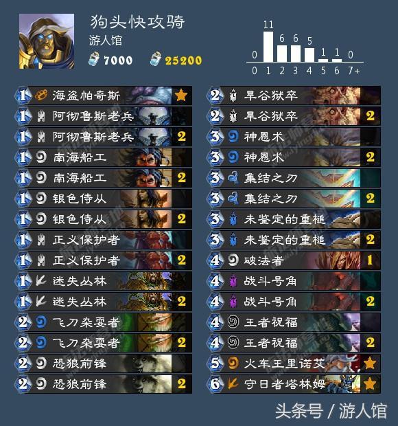 炉石传说狂野天启骑士卡组,炉石传说最强的职业