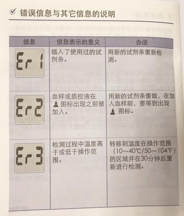 使用血糖仪有哪些注意事项,使用血糖试纸注意事项