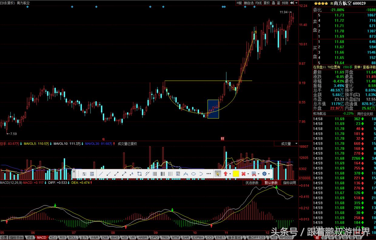 a股最适合投资的股票,投资大师威廉·欧奈尔的选股原则