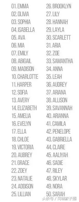 阳光帅气的男孩取什么英文名,给小孩取名翠花