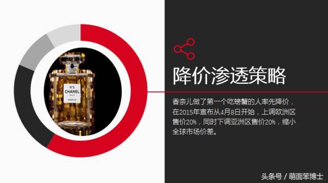 rememberme品牌,cocochanel品牌