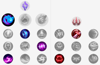 五个位置最擅长的英雄模板,5个位置操作难度最高的英雄