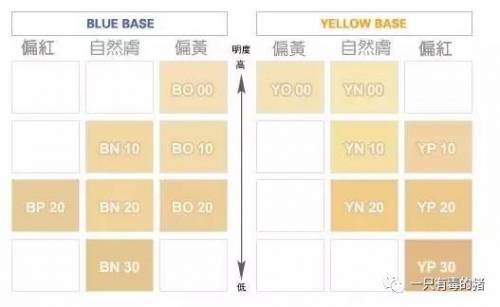 种草机护肤品测评,最好用的粉底液前三名适合油性