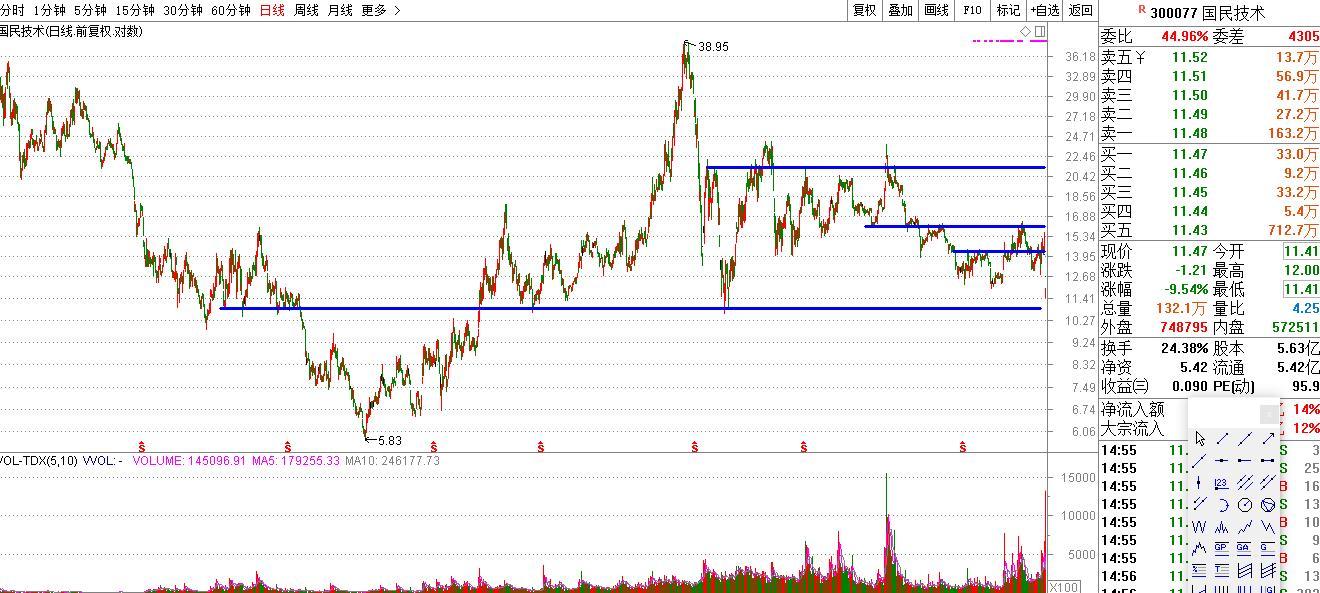 时刻警惕投资的风险，从国民技术的“踩雷”谈起