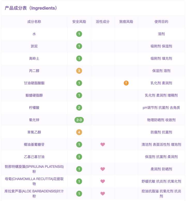 ins明星推荐面膜有哪些,ins面膜博主推荐