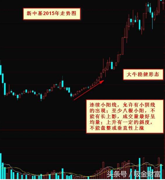 老股民独创选股战法,最强选股战法手把手教你抓黑马