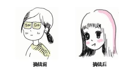 成都做近视手术大概多少钱,成都近视手术价格一览表