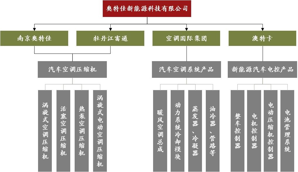 奥特佳新能源是什么品牌,新能源汽车资讯大全