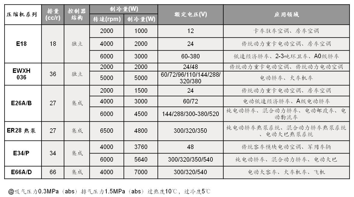 奥特佳新能源是什么品牌,新能源汽车资讯大全
