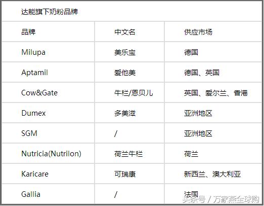 海淘奶粉国产奶粉哪种好,几乎零差评的海淘奶粉