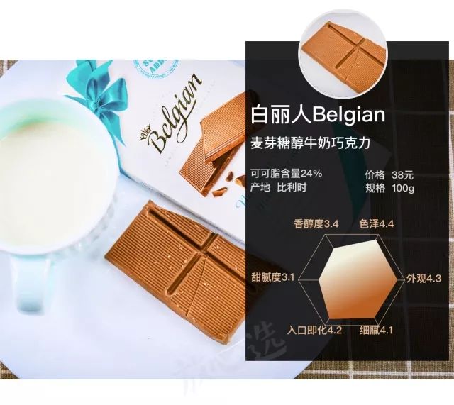 尝遍53款巧克力,甜食爱好者和减肥达人都有最好的选择!