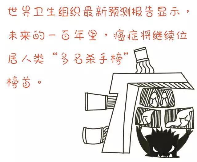 人体最易患癌的12个部位,容易患癌的器官