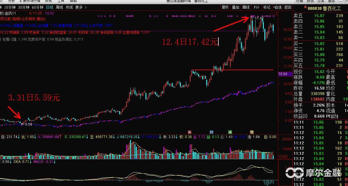 贵州燃气下周走势,燃气板块的发展趋势