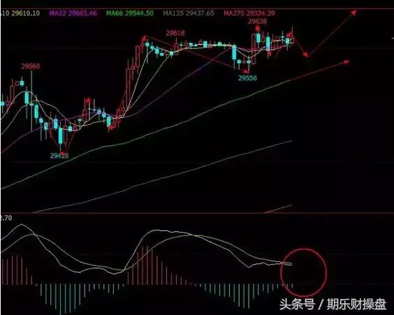 2018.12.26黄金原油恒指操作建议,永豪管家最新资讯