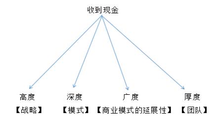 和盛世纪孙博伍导师对51易货网招商咨询解读