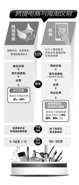 海淘跨境电商最新政策解读,跨境电商的海淘流程是什么