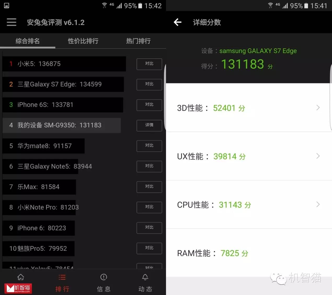 三星GalaxyS7edge评测：稳中有进的一代