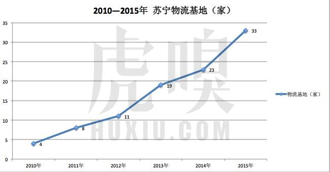 苏宁阿里战略,阿里苏宁未来发展