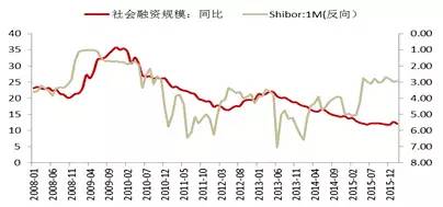 债市聚焦MPA的故事还没有完