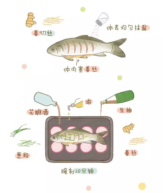 烤鱼一般啥鱼比较好吃,烤鱼吃哪种鱼比较好吃