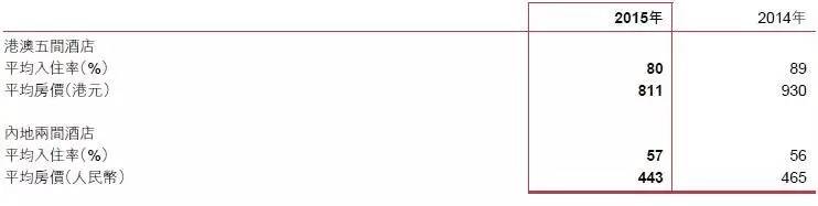 港中旅2015业绩平稳自然景区利润增加四倍