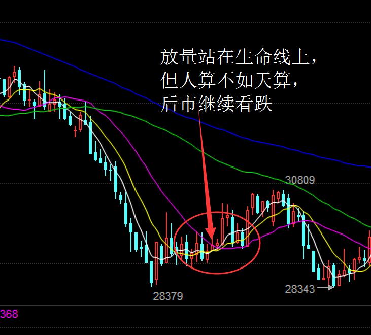 经典均线战法视频教程,现货均线战法成功率100%