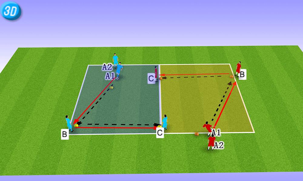 足球彩虹挑球教学,足球第三人战术训练教案