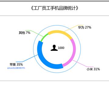 iphonese鐢ㄦ埛,iphonese鐩存挱璇勬祴